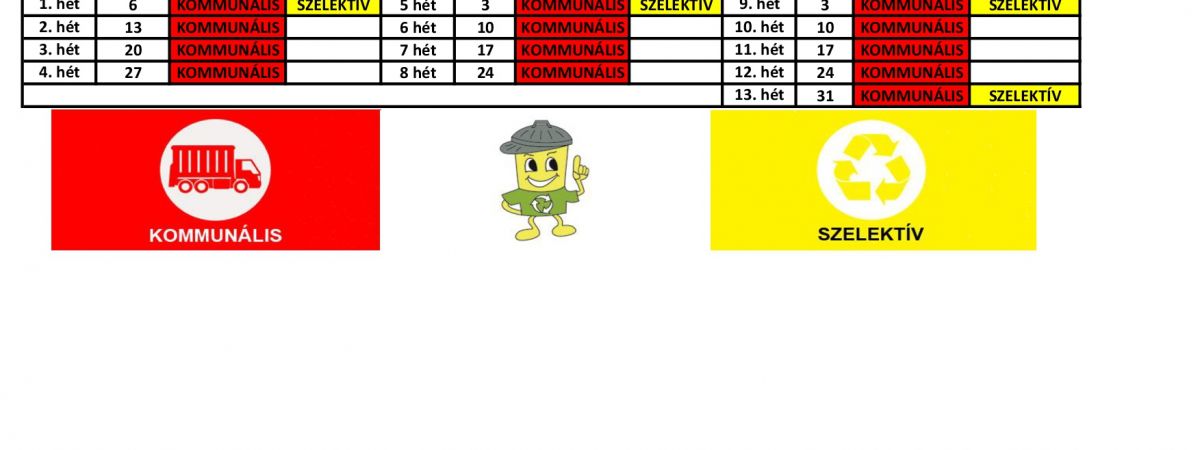 Hulladékszállítás 2021. I. negyedév