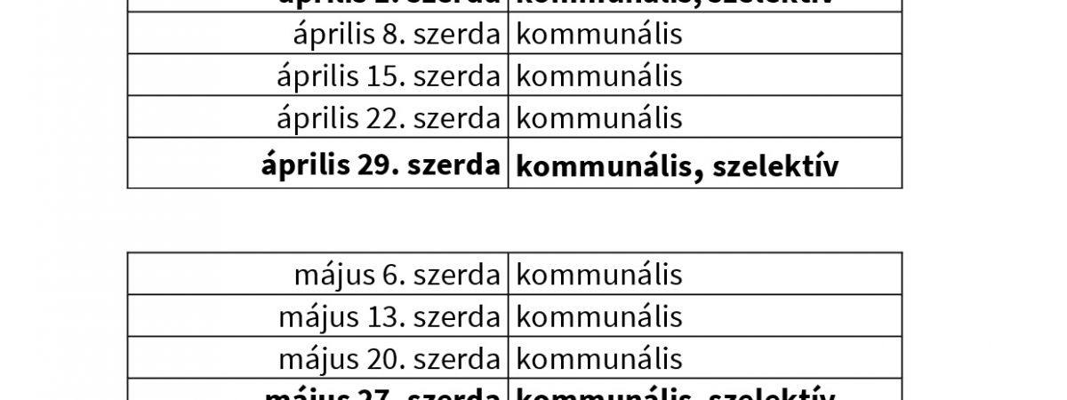 Hulladékszállítás 2020. II. negyedév